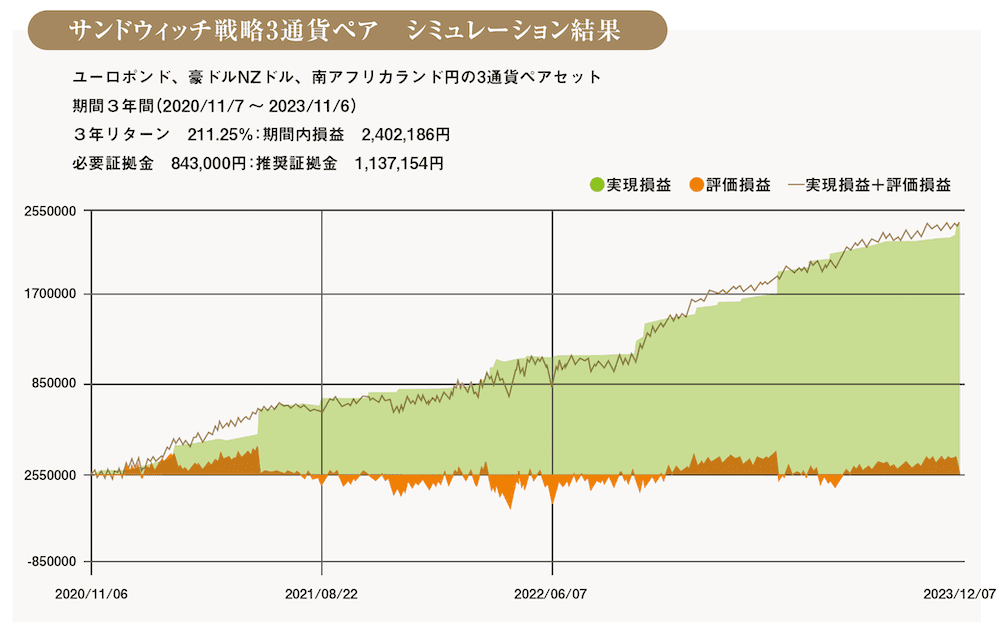 source: FX雑誌『外国為替』