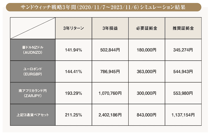 source: FX雑誌『外国為替』