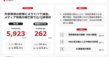 エイチームHD、M&A推進室・投資委員会を設置し実行体制強化　M&Aと既存事業の収益改善施策等で中計達成へ