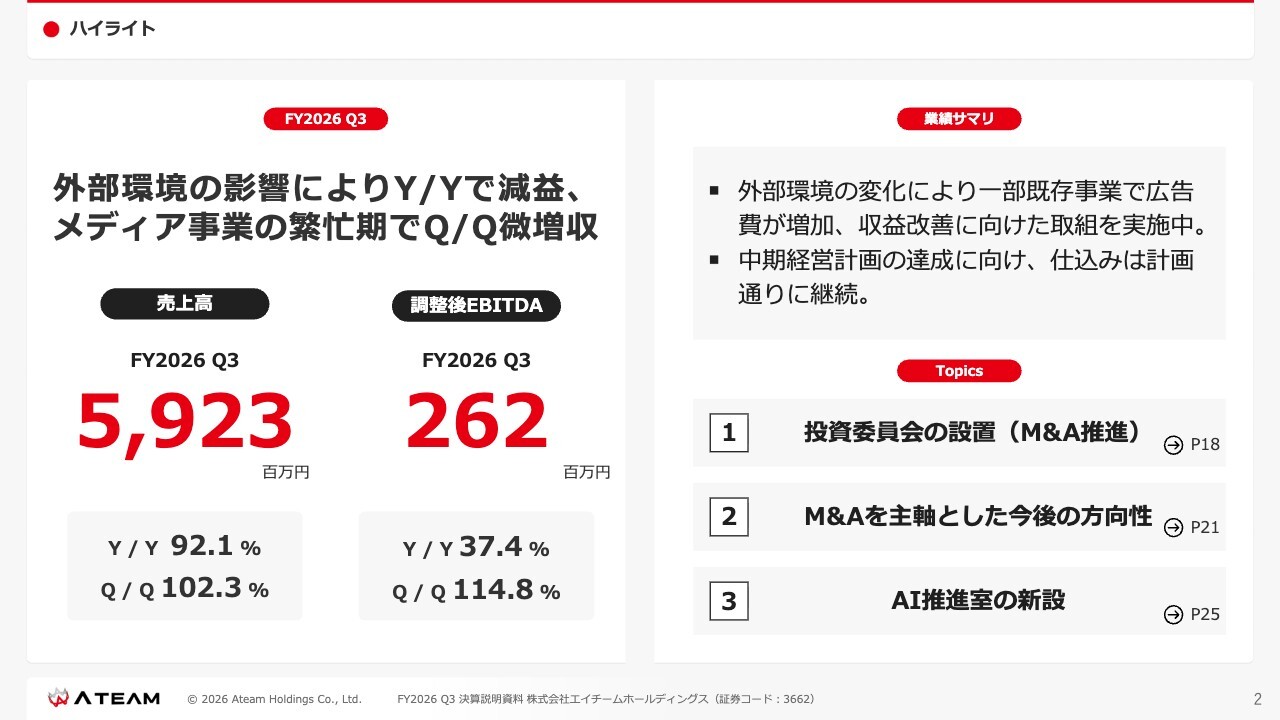 エイチームHD、M&A推進室・投資委員会を設置し実行体制強化　M&Aと既存事業の収益改善施策等で中計達成へ