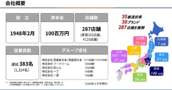 ヴィアHD、収益構造改革やワンカンパニー化による機能改革を推進し、着実な利益転換を目指す