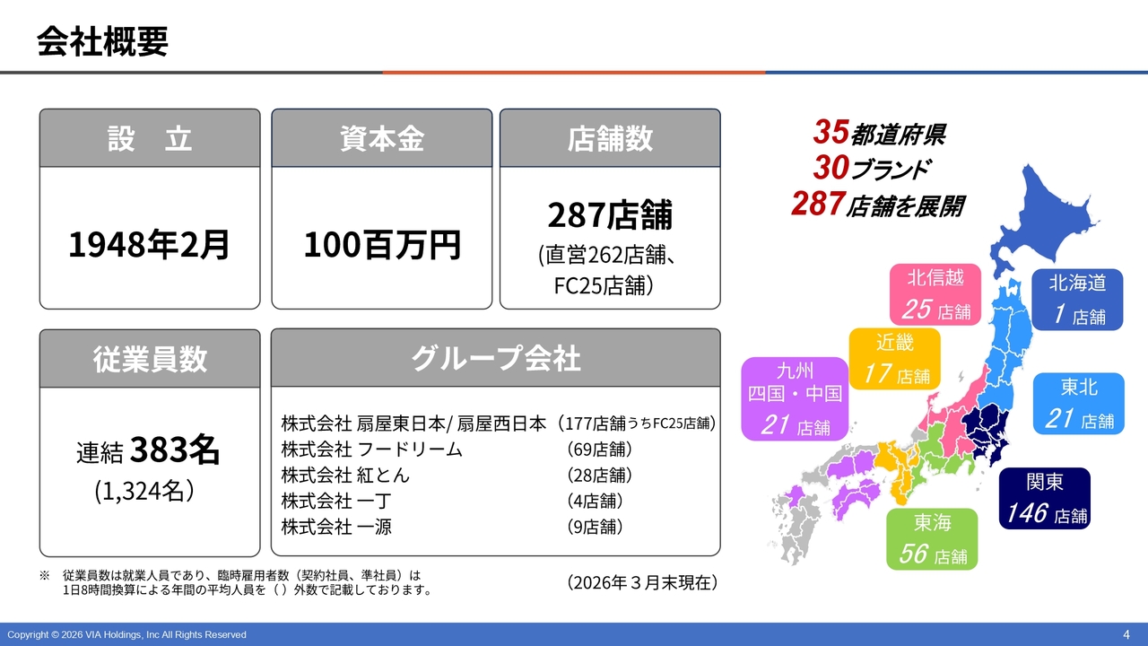 ヴィアHD、収益構造改革やワンカンパニー化による機能改革を推進し、着実な利益転換を目指す