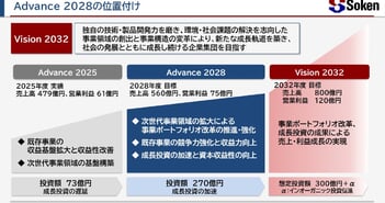 綜研化学、26年3月期は増収減益も営業利益は2期連続で中計目標を大幅超過　新中計は積極的に成長投資、営業利益75億円へ