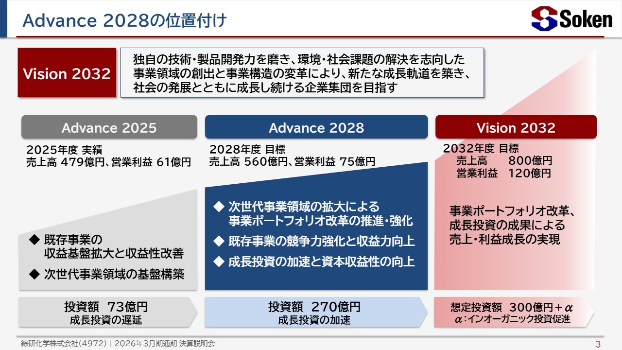 綜研化学、26年3月期は増収減益も営業利益は2期連続で中計目標を大幅超過　新中計は積極的に成長投資、営業利益75億円へ