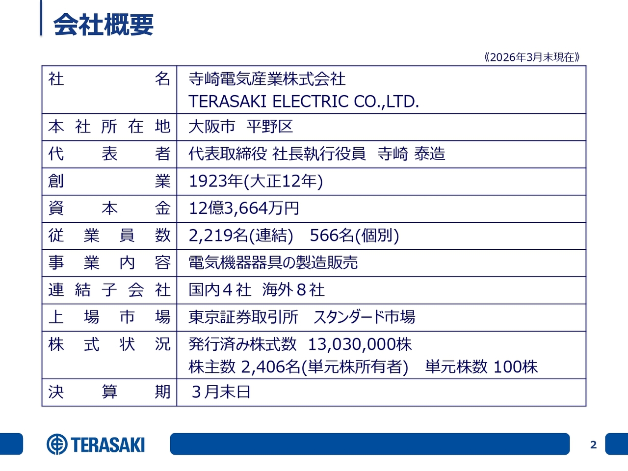 寺崎電気産業、営業利益は過去最高を更新　船舶用・産業用システム製品が好調に推移し、4期連続の増収増益を達成