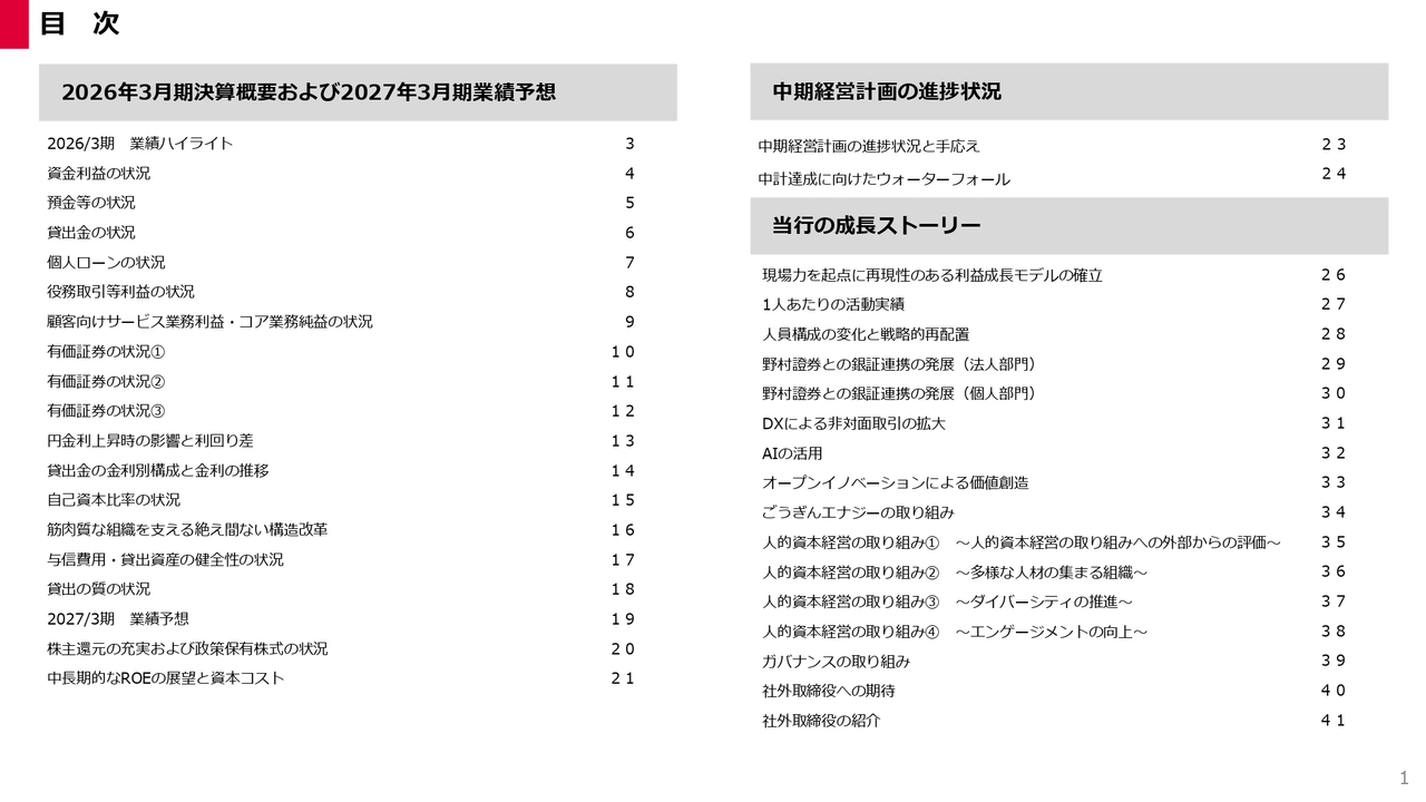 山陰合同銀行、貸出金残高の増加や利回り上昇等を主因に、5期連続で過去最高益を更新