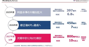 ちゅうぎんFG、6期連続増益を達成　次期中計では利益800億円以上とROE10％以上を目指す