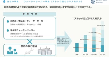 PWHD、業界随一の顧客獲得力と自社物流網で市場シェアNo.1　ストック利益年10％成長で企業価値拡大・還元強化へ