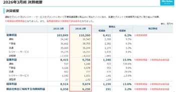 三重交通グループHD、5期連続の増収増益を達成　万博関連需要の取込みに加え新車販売の拡大が寄与