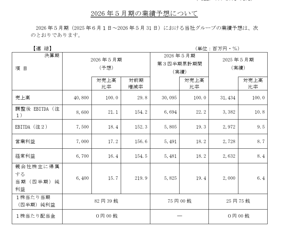出典:2026年5月期の業績予想について- GO