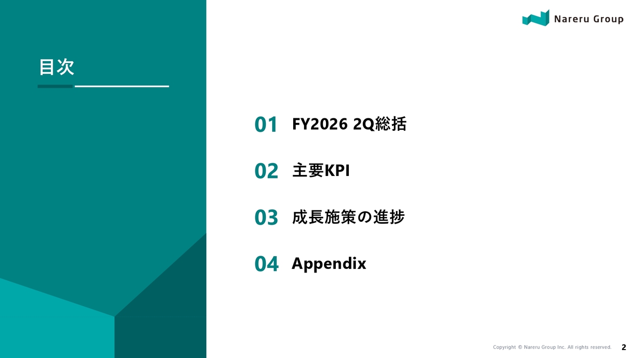 ナレルグループ、2Q売上収益7.4％増　建設ソリューションが牽引、投資継続も営業利益は計画超過