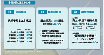 デジタルグリッド、通期業績予想を上方修正　電力・再エネPF好調で当期純利益は期初比30％増へ