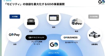GO上場会見、配車アプリで圧倒的な国内シェア　自動運転の社会実装を目指す