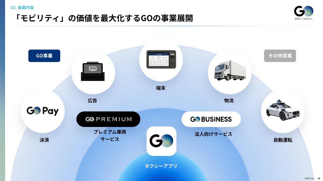 GO上場会見、配車アプリで圧倒的な国内シェア　自動運転の社会実装を目指す
