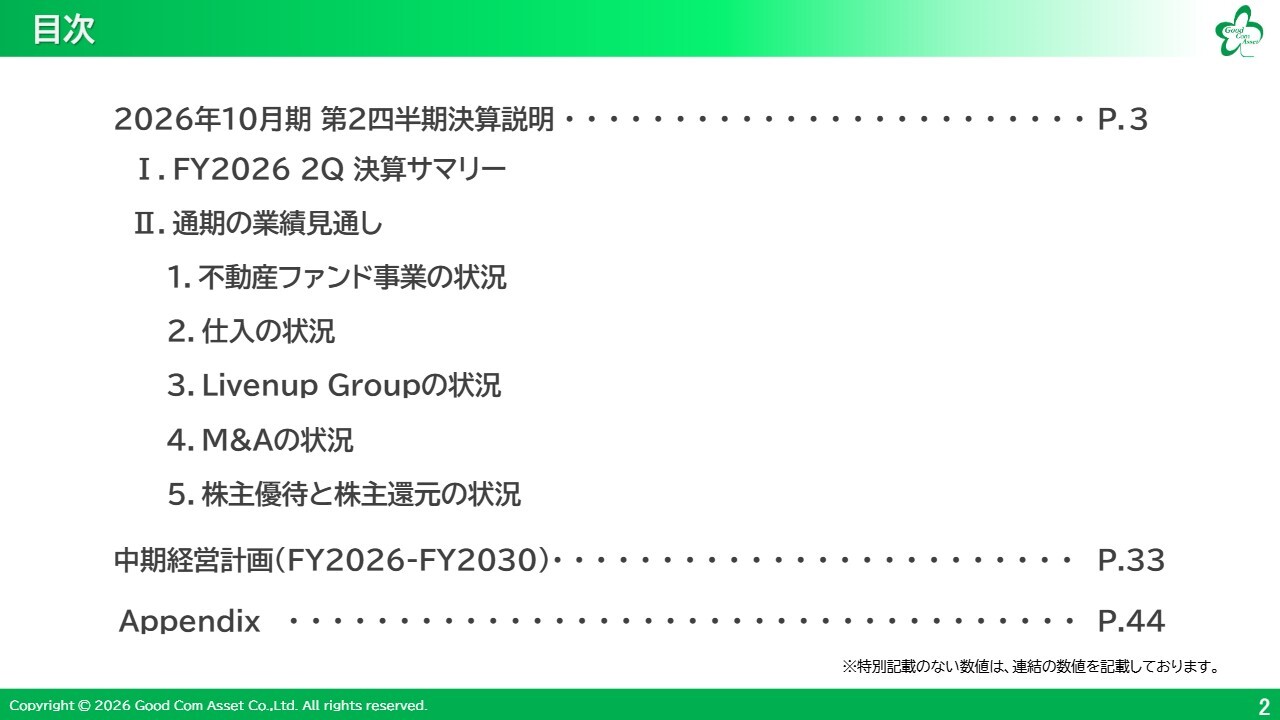 グッドコムアセット、2Qは大幅増収増益　ファンドへの販売とLivenup Group連結が寄与