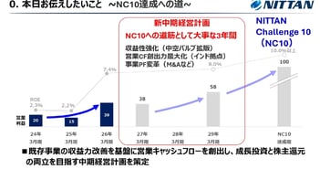 NITTAN、中長期経営ビジョン「NC10」達成に向け邁進　新中計では収益性強化を推進し、営業CF創出力最大化を目指す