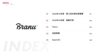 BRANU、2Q売上高は前年比＋40.0％・営業利益＋41.4％でいずれも過去最高　支店規模拡大・アップセルの好調が背景