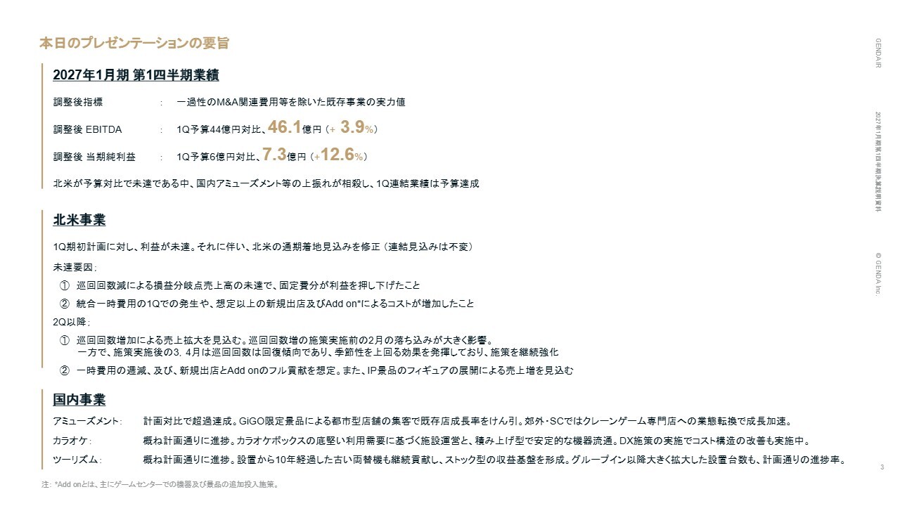 GENDA、国内アミューズメントM&Aは適切な取得価格とシナジー創出で早期回収が順調に進捗