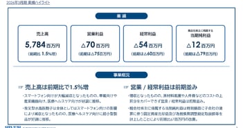リバーエレテック、AIサーバー向けKoTカット本格化へ　29年3月期に売上高93億円を目指す