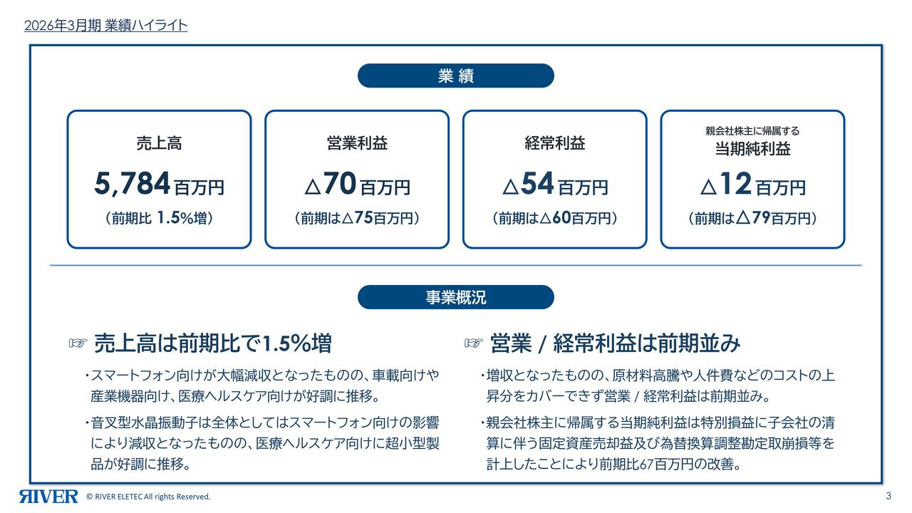 リバーエレテック、AIサーバー向けKoTカット本格化へ　29年3月期に売上高93億円を目指す