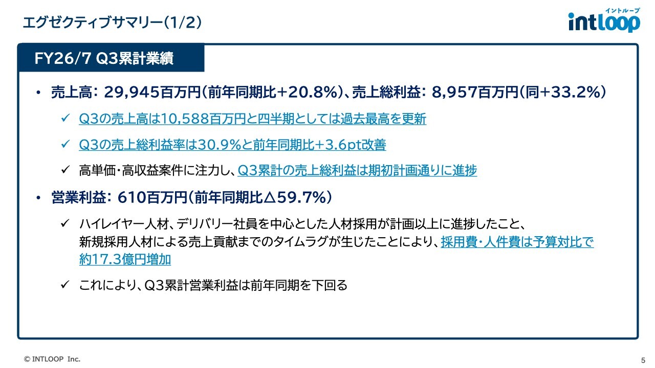 INTLOOP、売上・売上総利益は過去最高 通期予想下方修正も人的資本やデリバリー人材の活用により収益性向上目指す
