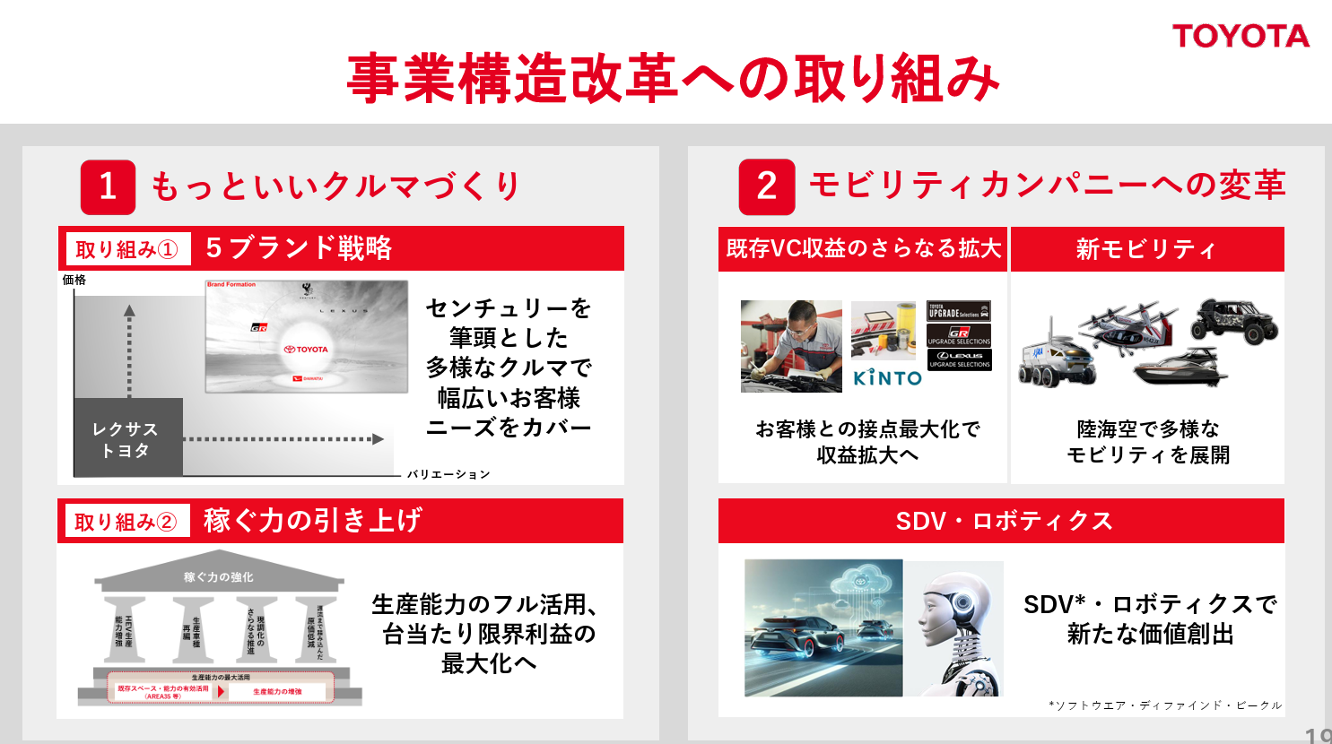 出典:2026年3月期 決算説明会資料 - トヨタ自動車株式会社