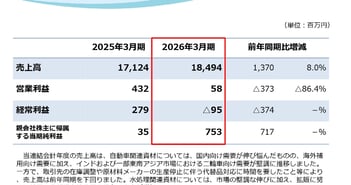 阿波製紙、第5次中計で29年3月期に営業利益7.1億円を計画　分離膜支持体を中核に利益拡大と成長領域創出を推進
