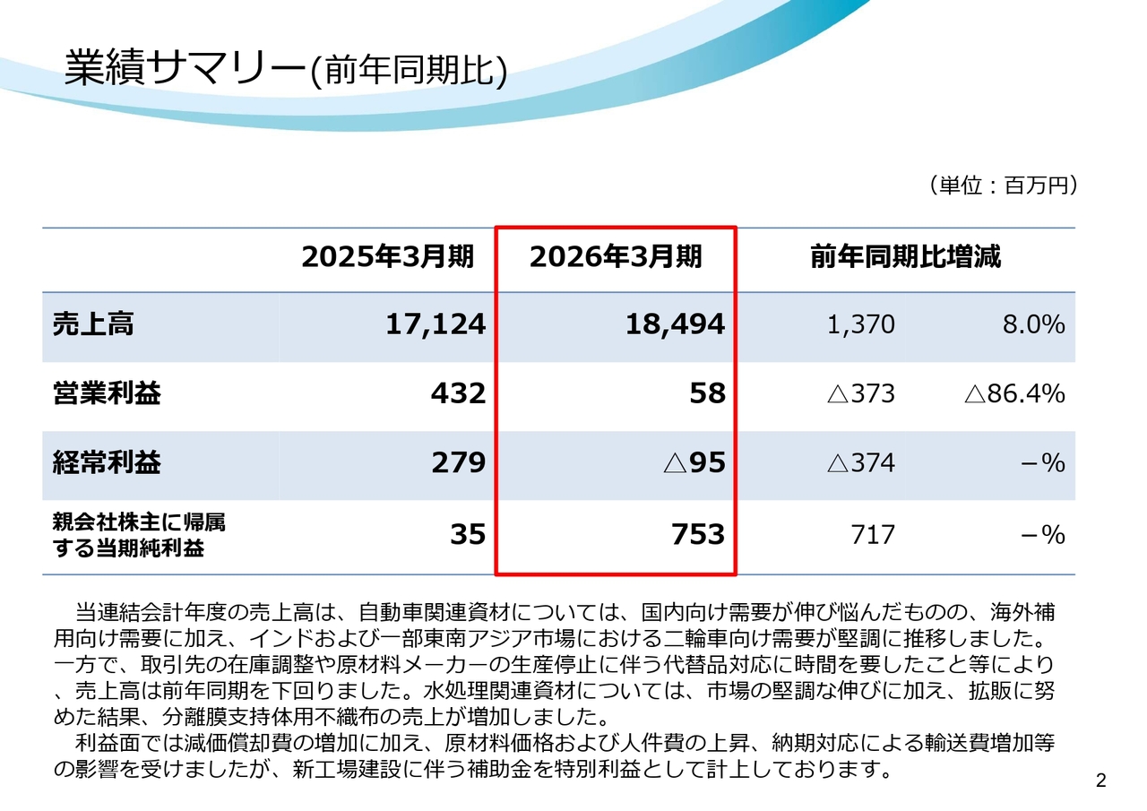 阿波製紙、第5次中計で29年3月期に営業利益7.1億円を計画　分離膜支持体を中核に利益拡大と成長領域創出を推進