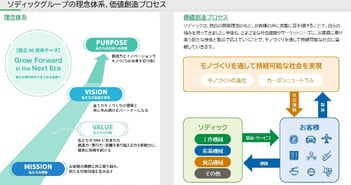 ソディック、AI・データセンター需要を追い風に高精度加工領域を強化　2029年度に営業利益100億円へ