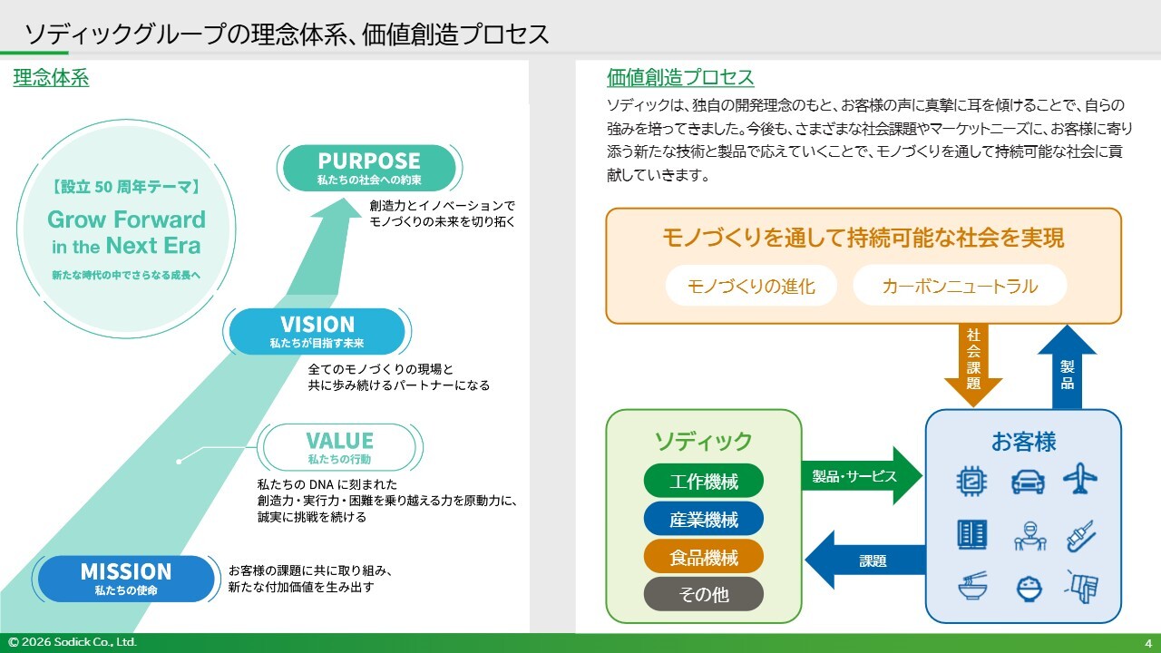 ソディック、AI・データセンター需要を追い風に高精度加工領域を強化　2029年度に営業利益100億円へ