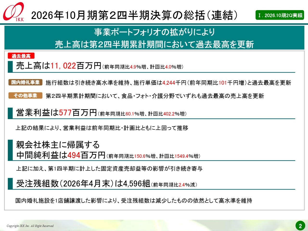 アイ・ケイ・ケイHD、国内婚礼の施行単価・その他事業売上高が過去最高　今期はさらなる成長への土台を築き持続的成長目指す