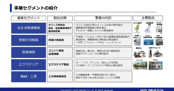 タカノ、増収増益で着地　先端半導体検査用プローブの開発など新規事業の取り組みを強化