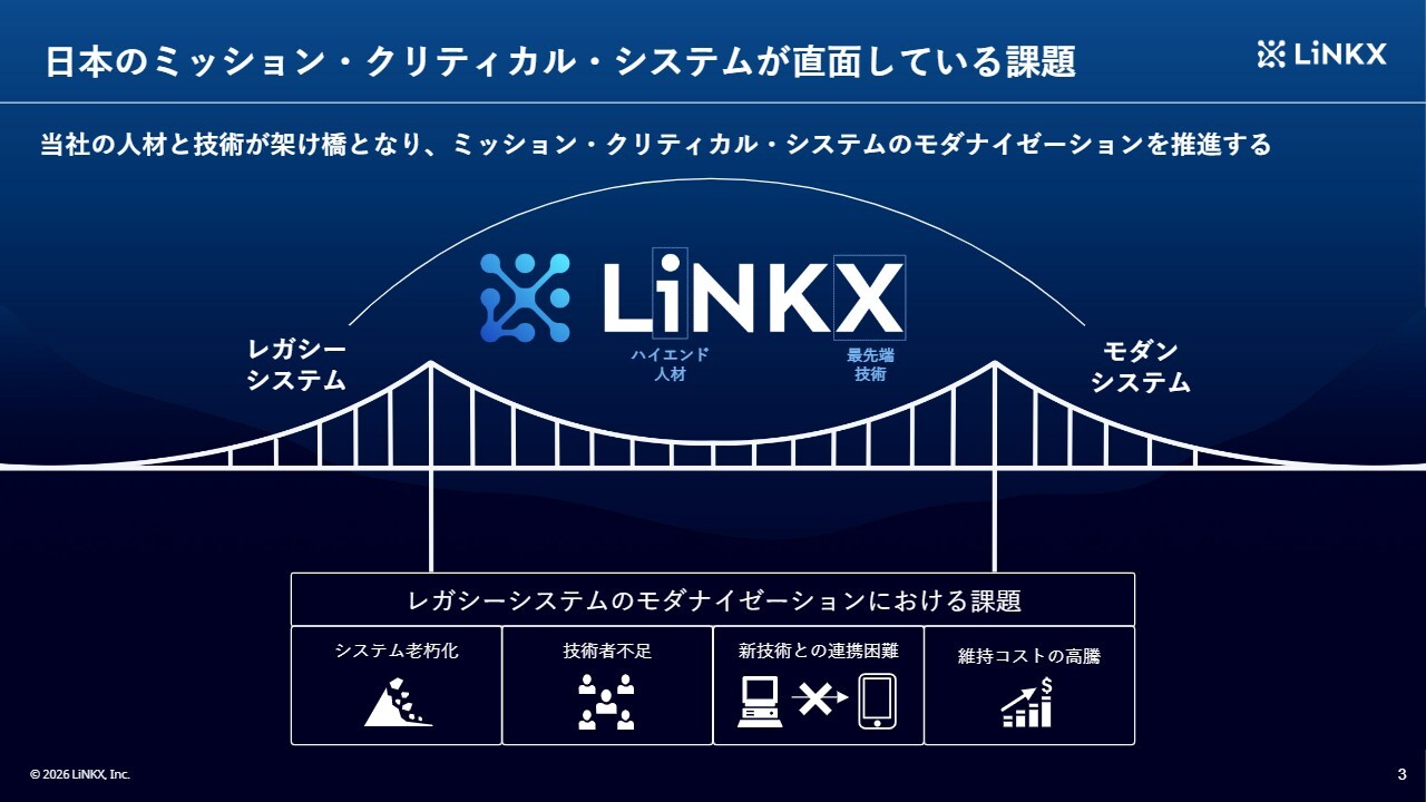 LiNKX上場会見、AIでレガシーシステムを可視化　日本企業の競争力向上を支援