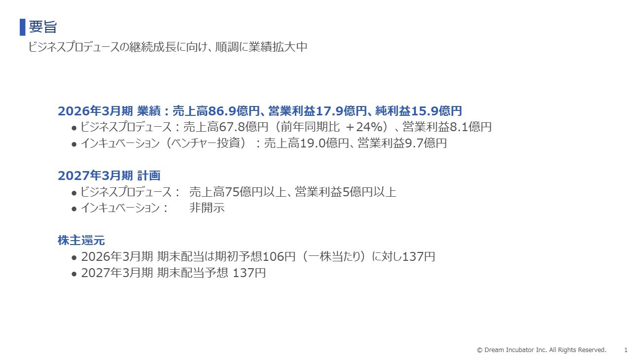ドリームインキュベータ、ビジネスプロデュースの躍進が業績拡大寄与　高収益の創出基盤構築に向け人材投資を継続