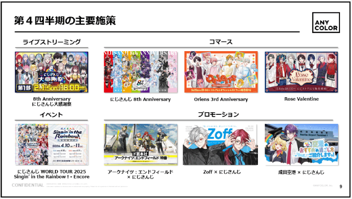 出典：2026年4月期 通期決算説明資料 - ANYCOLOR