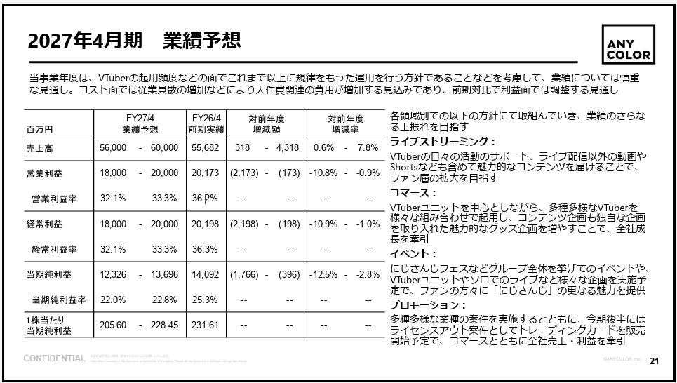 出典：2026年4月期 通期決算説明資料 - ANYCOLOR