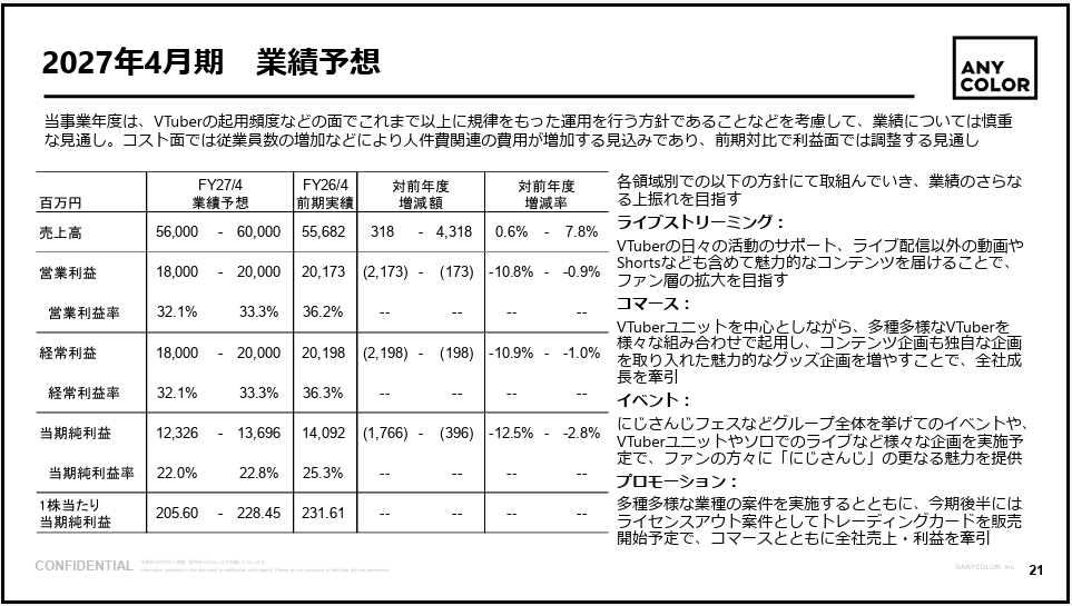 出典：2026年4月期 通期決算説明資料 - ANYCOLOR