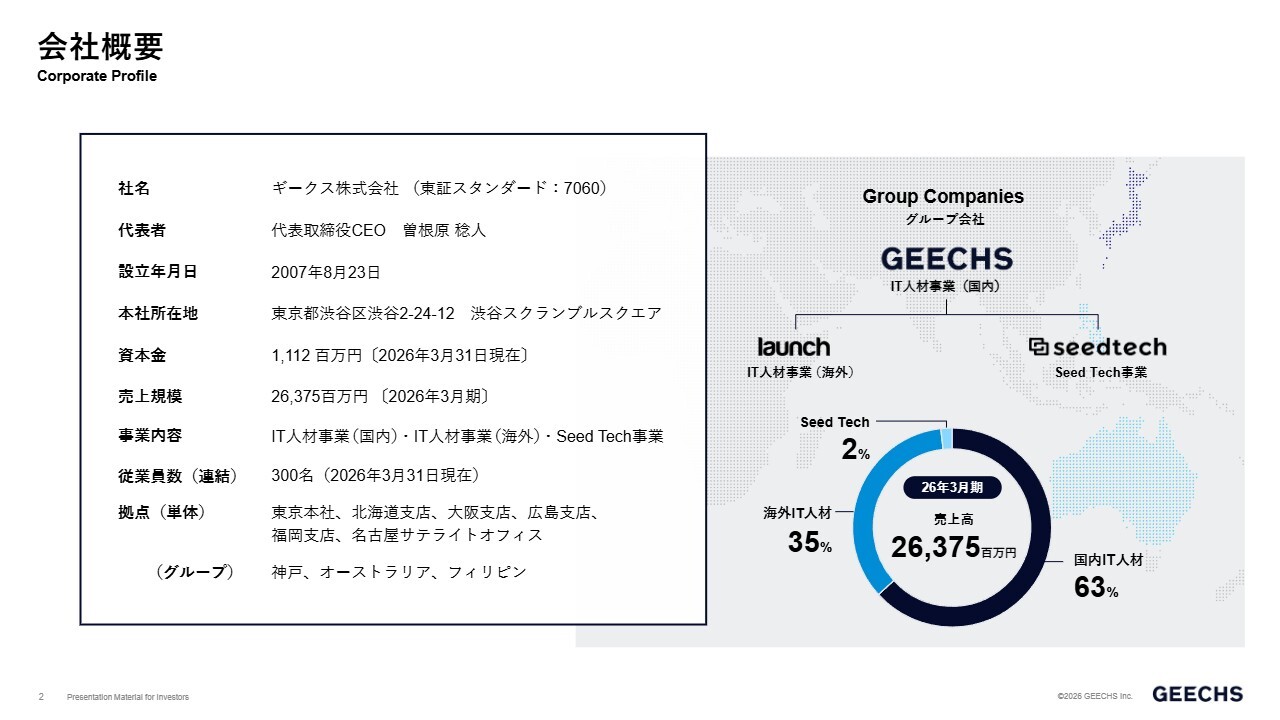 ギークス、日本をDX・AXでアップデート　IT人材領域への再集中により営業利益はV字回復・今期は10億円台を見込む