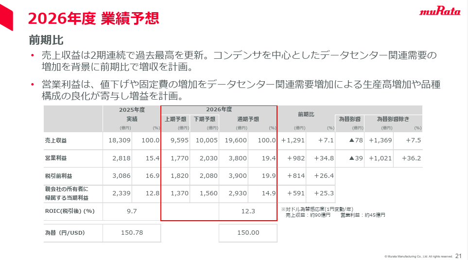 出典：2025年度 決算説明会資料 - 株式会社村田製作所