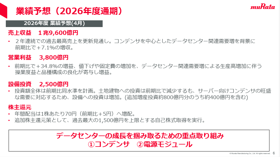 出典：2025年度 決算説明会資料 - 株式会社村田製作所