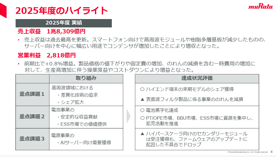 出典：2025年度 決算説明会資料 - 株式会社村田製作所
