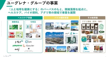 ユーグレナ、新経営体制から2年　収益改革で黒字定着へ向け成果　2030年に売上高1,000億円・EBITDA160億円を目指す