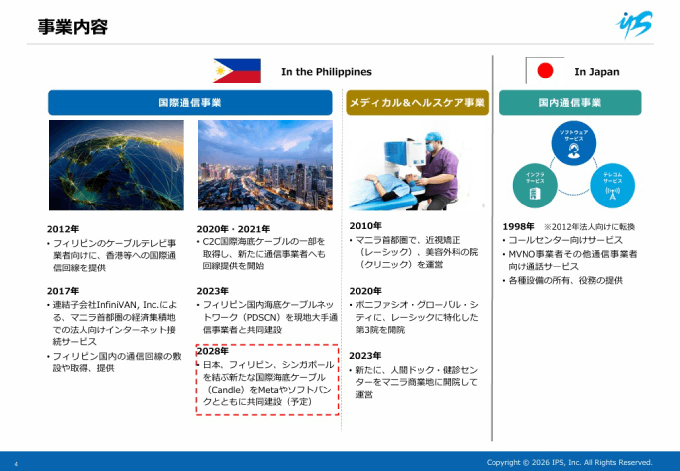 出典：会社説明資料 P4 - 株式会社アイ・ピー・エス