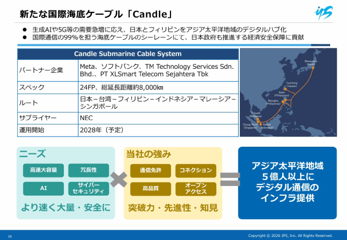 出典：会社説明資料 P19 - 株式会社アイ・ピー・エス