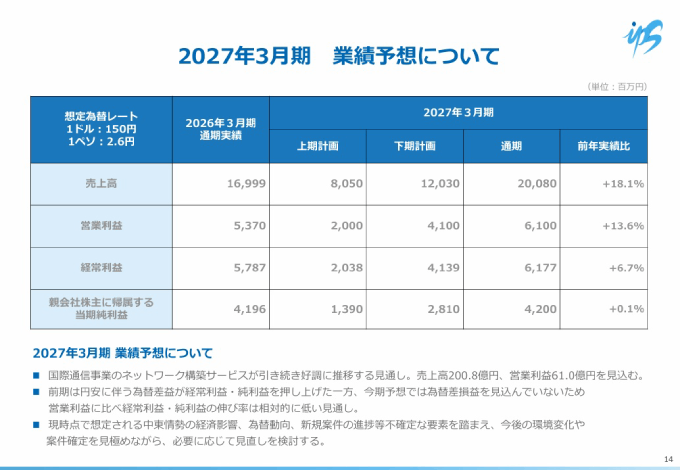 出典：会社説明資料 P14 - 株式会社アイ・ピー・エス