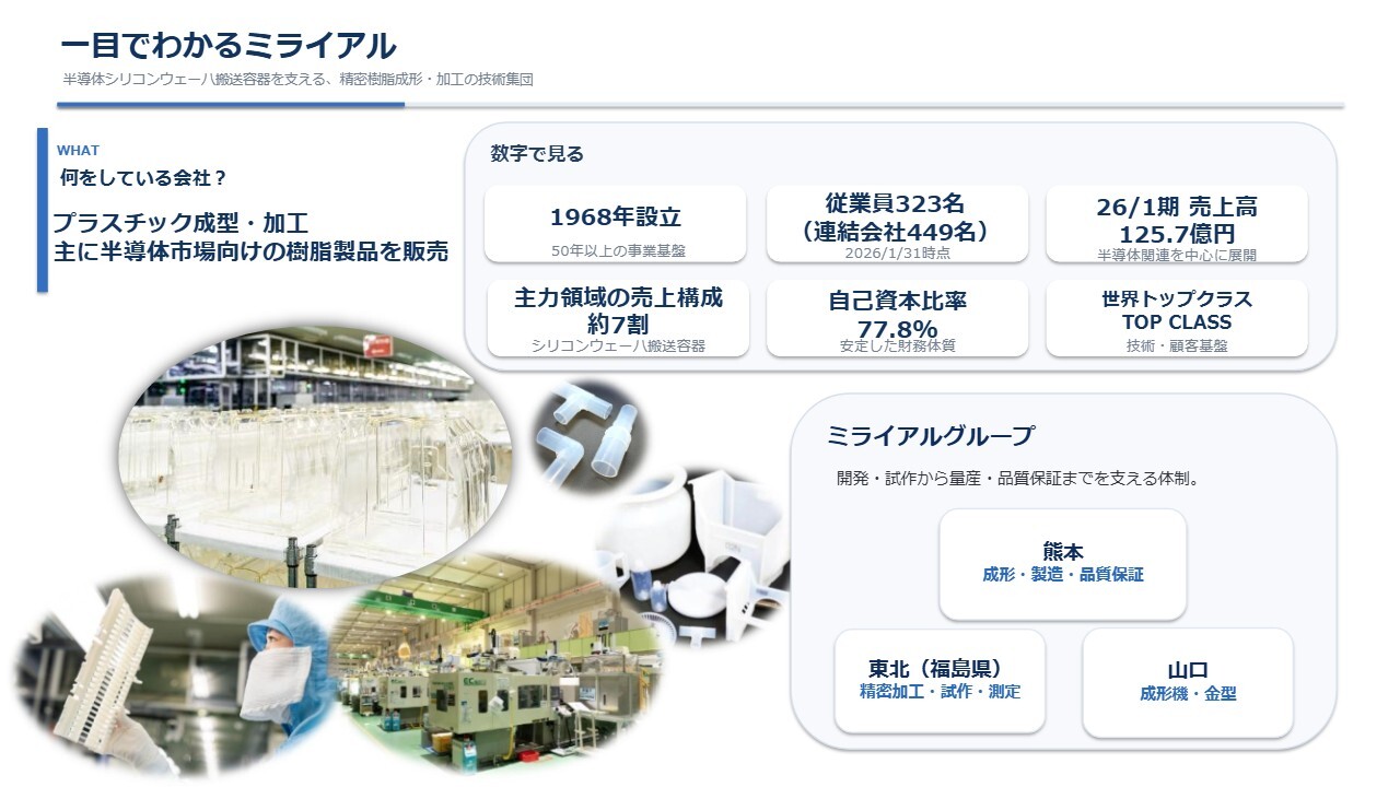 ミライアル、ウェーハ在庫底打ちとメモリ需要拡大を追い風に　半導体搬送容器の増産体制を整備
