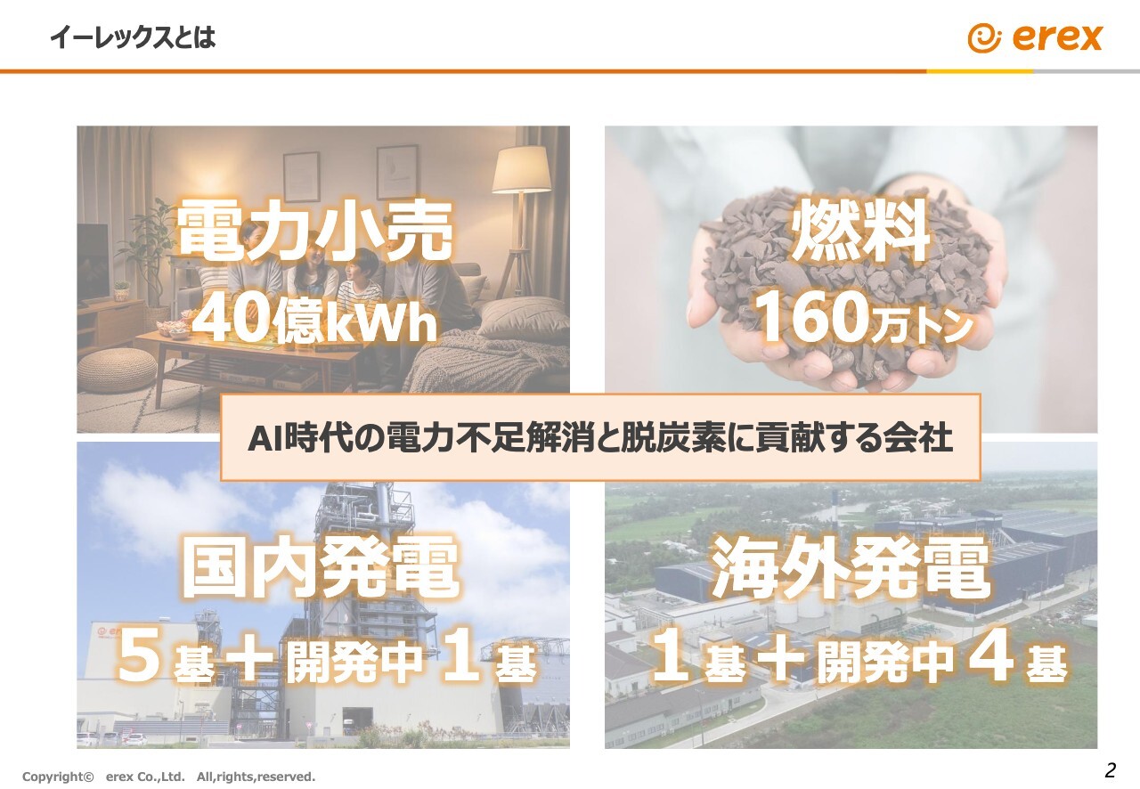 イーレックス、既存事業の着実な成長に加え、蓄電池等のアグリゲーション事業や海外事業での展開を目指す