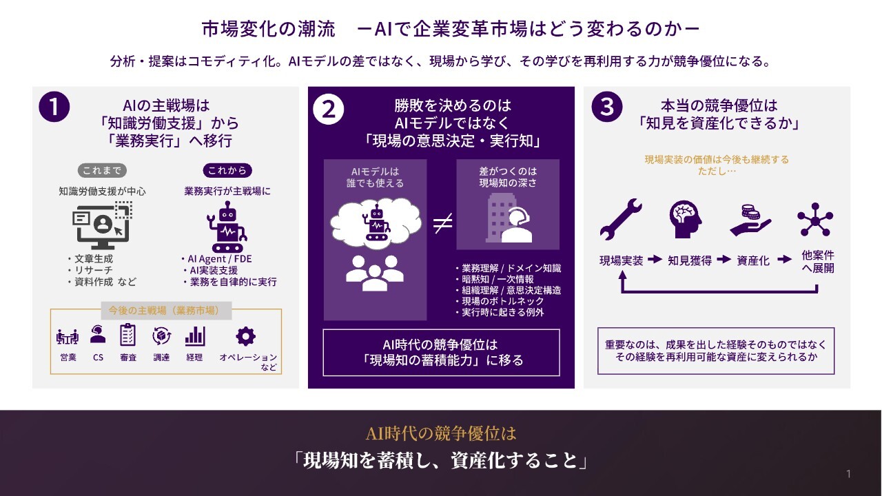 プロジェクトHD、AI導入支援を追い風に　AI人材採用と現場知の知能資産化で単価引き上げへ