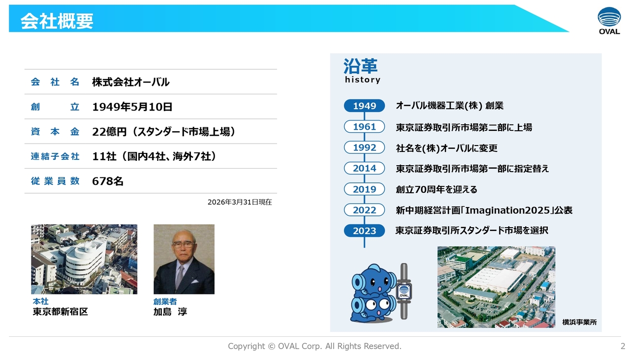 オーバル、収益性改善に向けた取り組みが進展し増収・大幅増益を達成　配当予想も5期連続で過去最高を更新