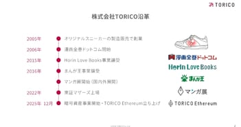 TORICO、販管費2億6,000万円削減で下半期黒字化達成　イベント事業は海外興行を加速し「稼ぐ」フェーズへ
